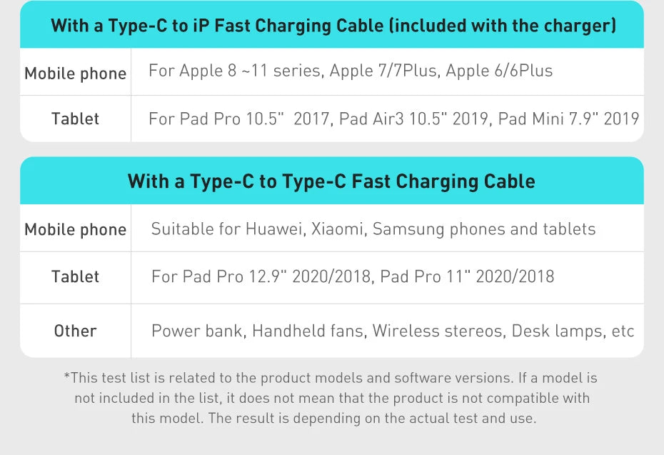 Baseus Super Si 20w Quick Charger with ip to c cable