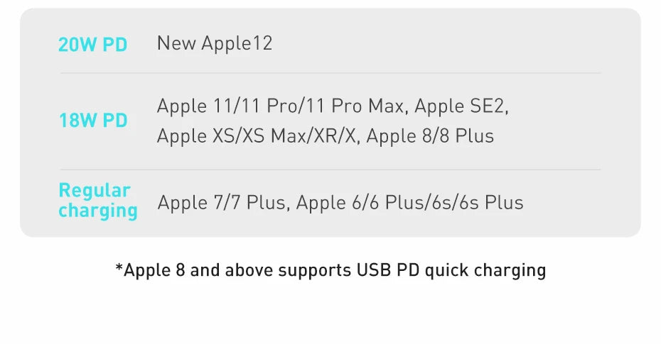 Baseus Super Si 20w Quick Charger with ip to c cable