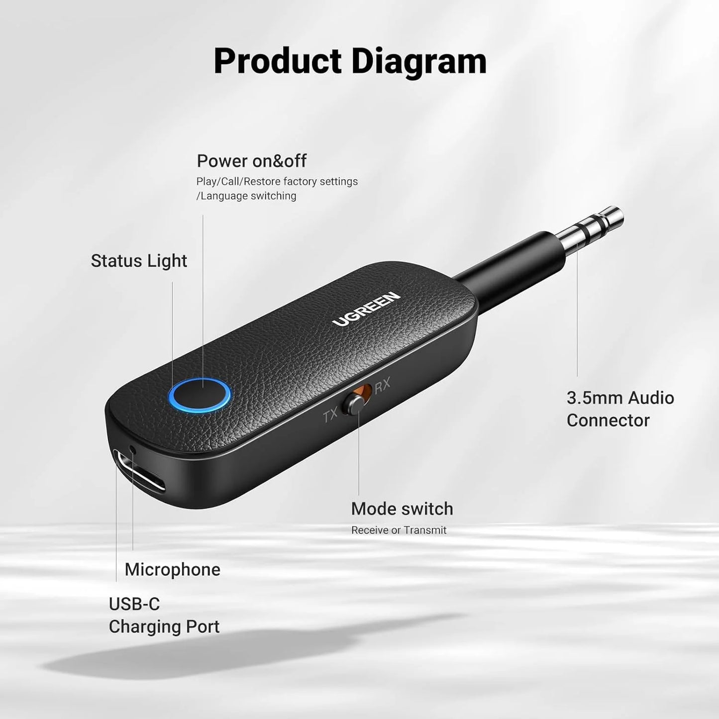 UGREEN 80893 Bluetooth Receiver & Transmitter – Wireless Audio Adapter | Best Price in Pakistan