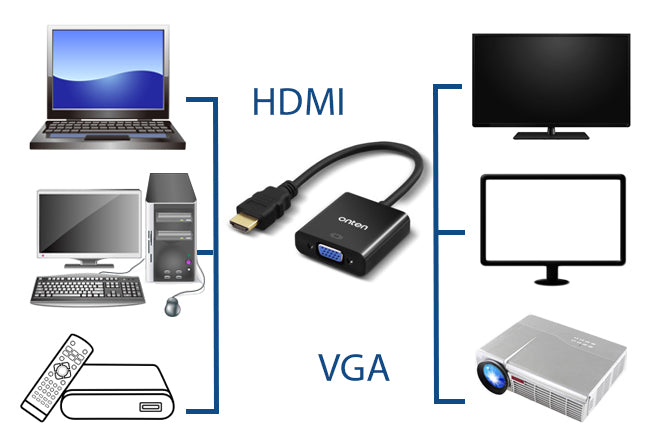 Onten OTN-5165 HDMI to VGA Adapter – High-Resolution 1080P Video Converter for PC, Laptop, and More