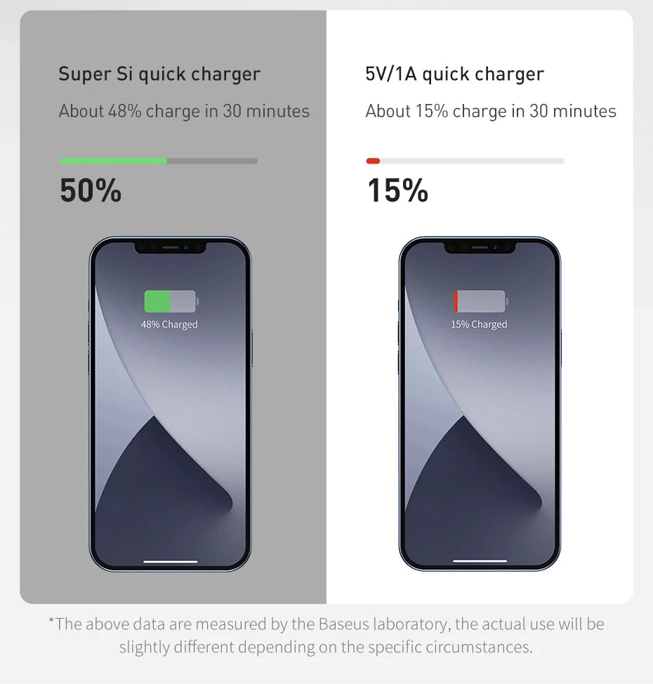 Baseus Super Si 20w Quick Charger with ip to c cable